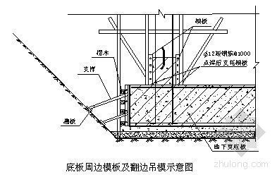 苏州某大学图书馆施工组织设计（鲁班奖工程）-4