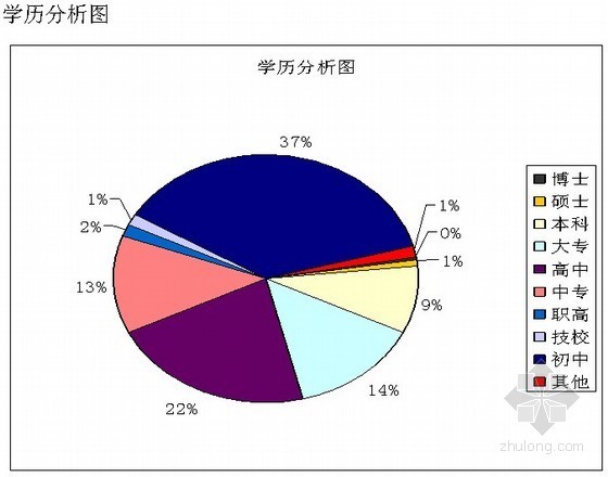 设计指引编制工作计划资料下载-建设集团人力资源部年度工作总结及来年工作计划（薪资管理 人力资源管理）