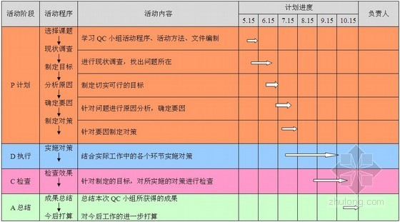贵州省安全资料全套资料下载-[贵州]水电站缩短安全监测数据资料检查耗时（QC成果）