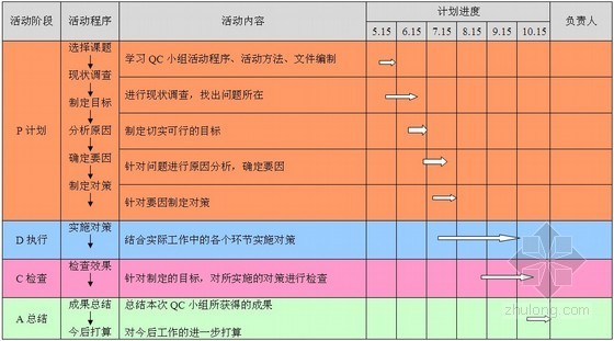 爆破qc小组活动记录资料下载-[贵州]水电站缩短安全监测数据资料检查耗时（QC成果）