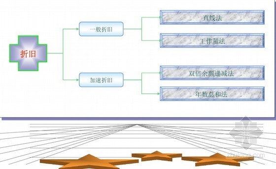 PMP认证资料下载-项目管理师PMP计算专题学习（实用性强）