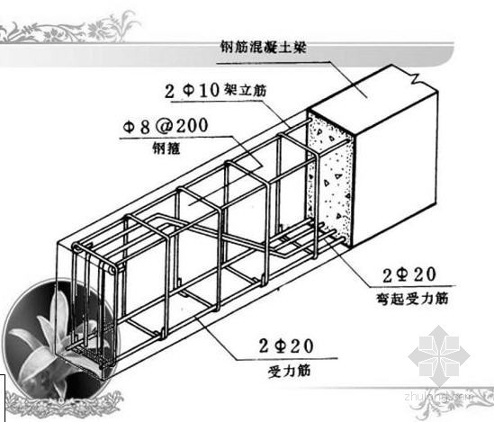 钢筋工程三维立体资料下载-[三维立体]讲解混凝土构件配筋