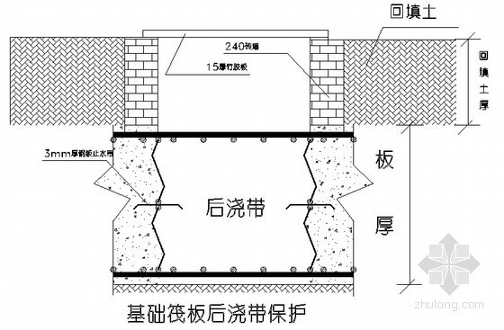 后浇带模板支护资料下载-地下室施工缝及后浇带施工工艺