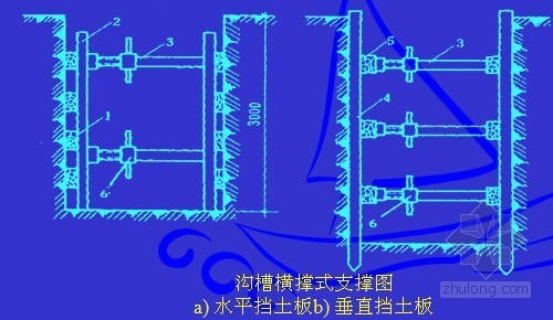 工程施工技术风险点资料下载-基坑开挖支护工程施工技术（井点降水 ）