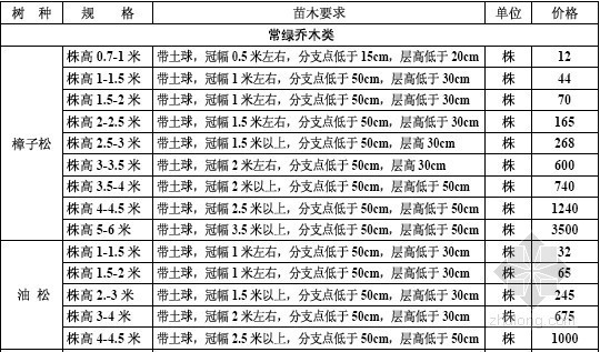 鄂尔多斯小姐信息资料下载-[鄂尔多斯]2013年4月材料价格信息（102页）