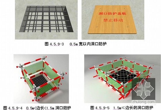 [江苏]钢筋混凝土框架结构污水处理厂投标施工组织设计（技术标 300余页）-洞口防护