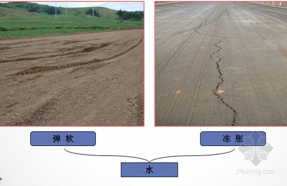 高速公路工程质量监督常见质量安全问题图文展示160页PPT-路基工程——路基弹软、冻胀 