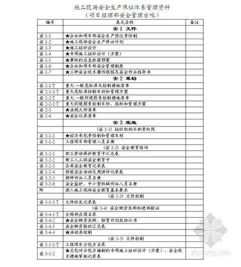 工地安全生产奖惩制度资料下载-施工现场安全生产保证体系管理表格（word版本）