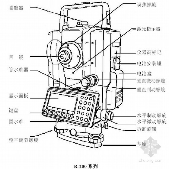 免棱镜全站仪使用资料下载-宾得R200系列全站仪使用说明书