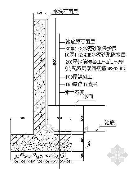 垂直裂缝资料下载-垂直驳岸详图