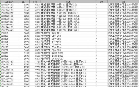 孝感市造价信息资料下载-北京工程造价信息2008年8期