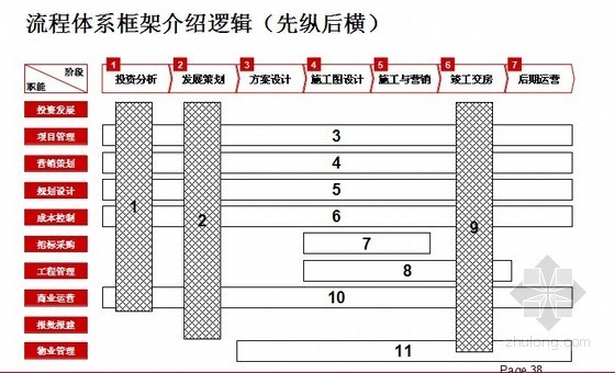 建筑企业两个体系建设资料下载-大型房地产企业运营体系建设报告（110页 图表丰富）