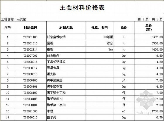 [浙江]4层框架结构宾馆建筑工程预算书及工程量计算(含施工图纸50张)-主要材料价格表 