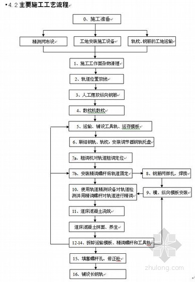 支撑块式整体道床施工资料下载-贵广铁路无砟轨道（双块式）施工作业指导书