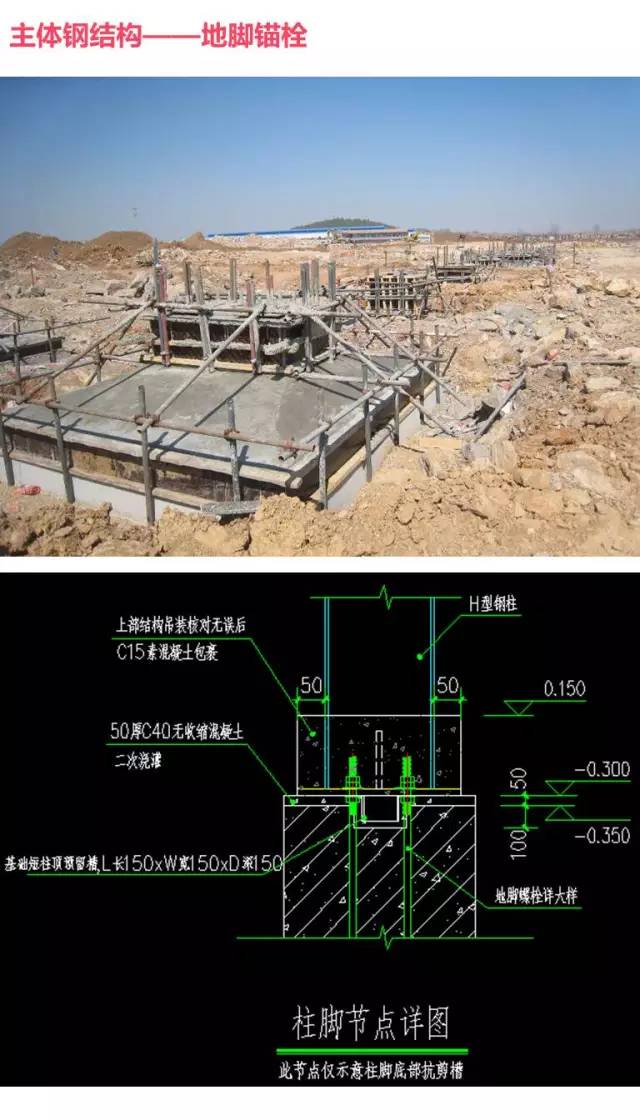 建筑钢结构基础知识,比较基本的钢构知识!-施工技术-筑龙建筑施工论坛