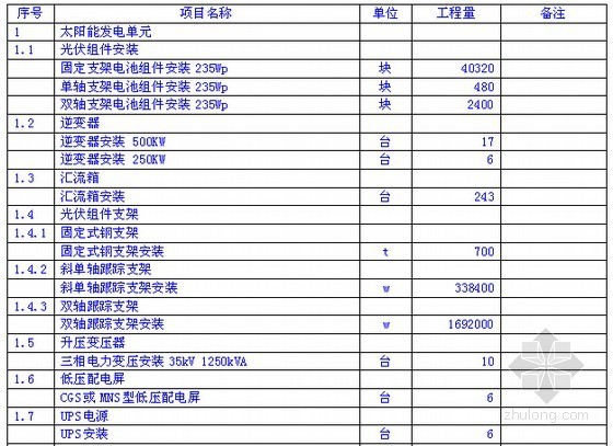 [江苏]30MW光伏发电工程安装工程量清单及招标文件(合同 74页)-工程量清单 