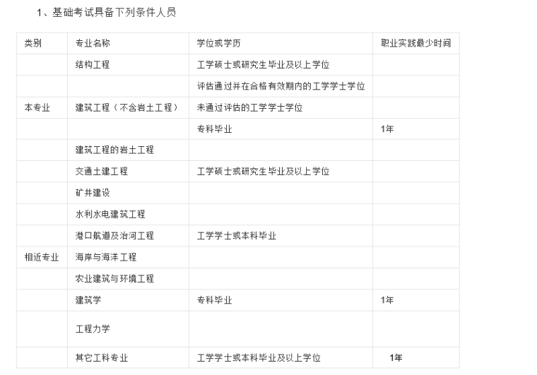 一级结构注册工程师基础考试资料下载-一级注册结构工程师 ，基础考试要求