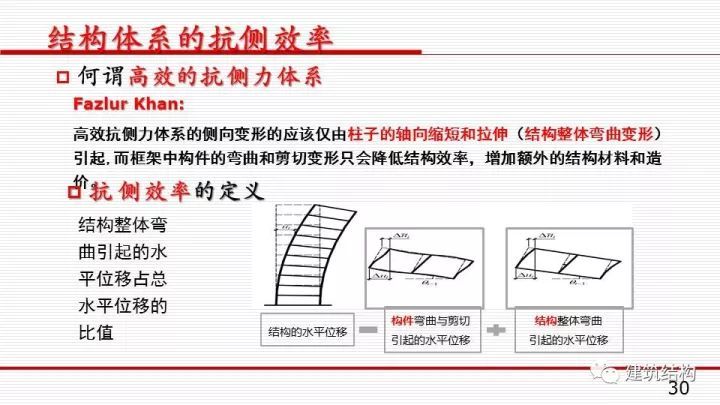 华东院总工周建龙：构建结构高效、建筑优雅的超高层建筑_32