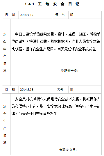 工程日志填写规范资料下载-安全日志填写和实例分享，安全管理人快来！！