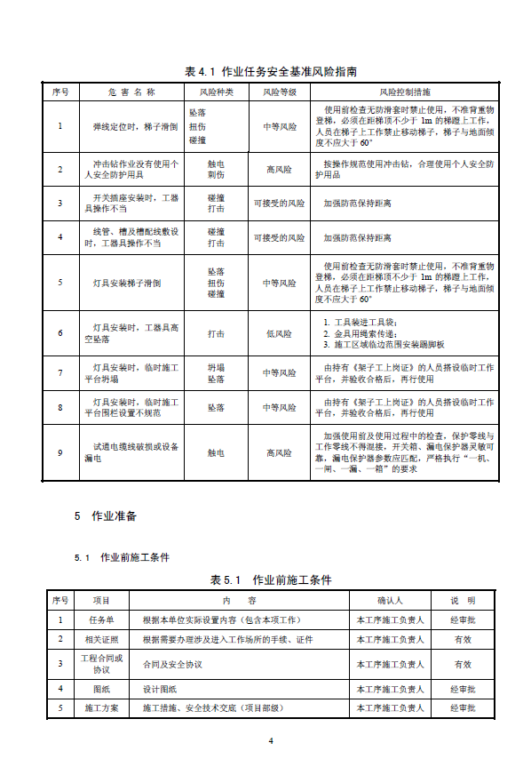 施工作业准备