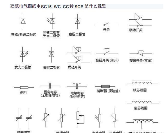 建筑图纸中的符号表示资料下载-建筑施工电气图纸中管线及敷设的字母符号