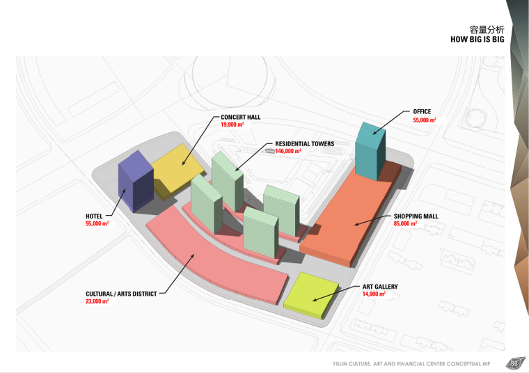 RTKL-陕西榆林文化艺术金融中心概念性规划设计方案文本（PDF+126P)-基地分析——容量分析