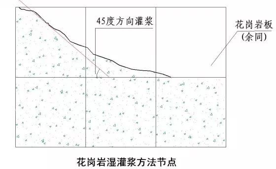 干挂石材、湿贴文化石、GRC装修施工细节_13