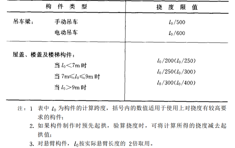 钢筋混凝土构件设计原理及算例_4