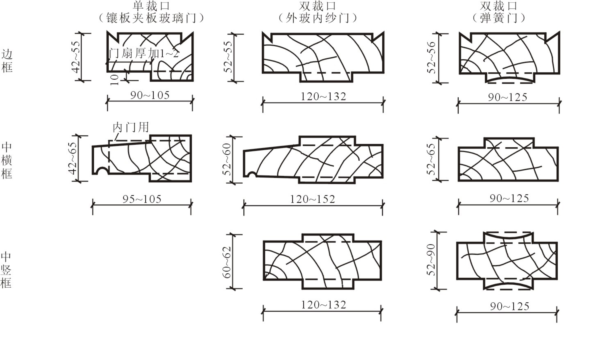 建筑构造下册ppt资料下载-建筑构造--门窗（PPT，33页）