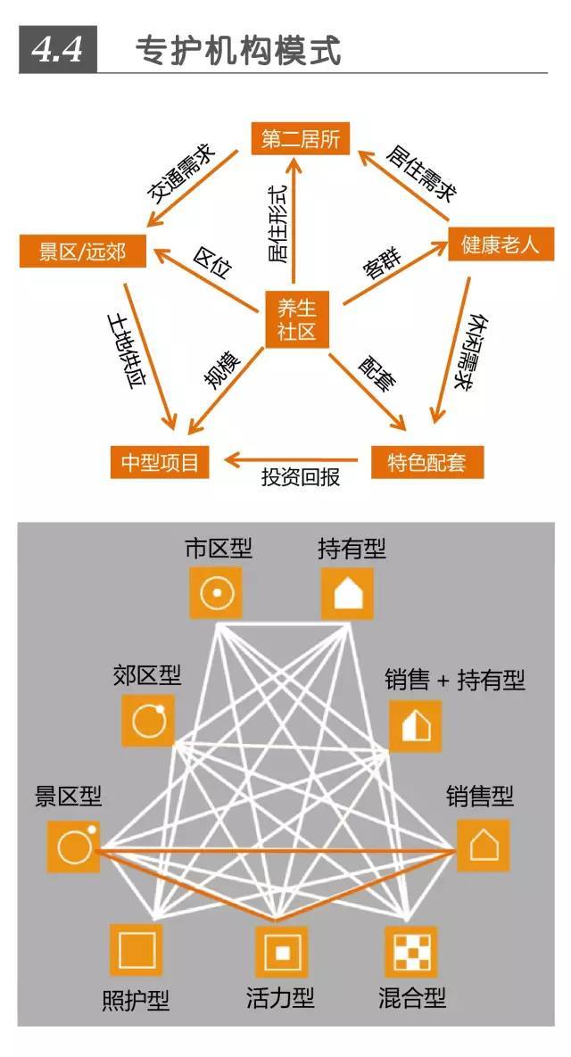 超全！！养老社区报告（规划+景观+建筑+户型）_57