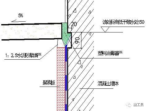 [推荐收藏]地下室节点防水工艺做法大全！_7