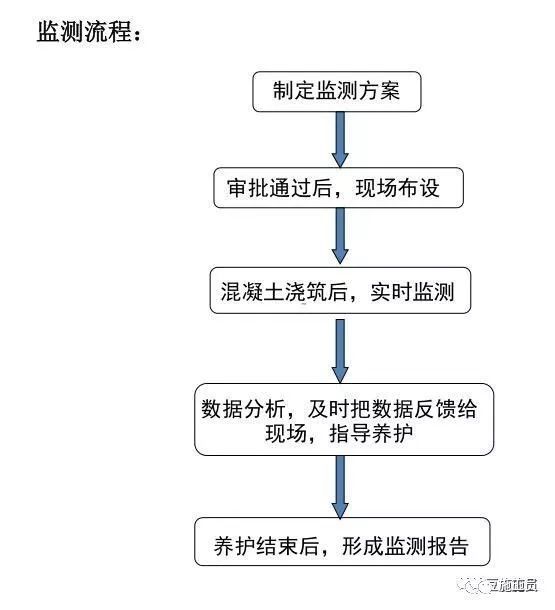 搞施工必须懂的24项施工技术和不能碰的13项“禁令”_21