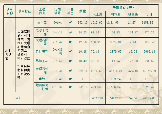 建筑工程计量与计价-工程量清单计价办法的应用-定额计价