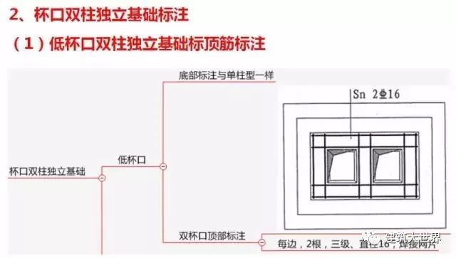 双柱型独立基础钢筋标注及​配筋构造和计算_7