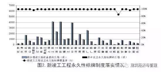 全面落实工程质量终身责任！_3