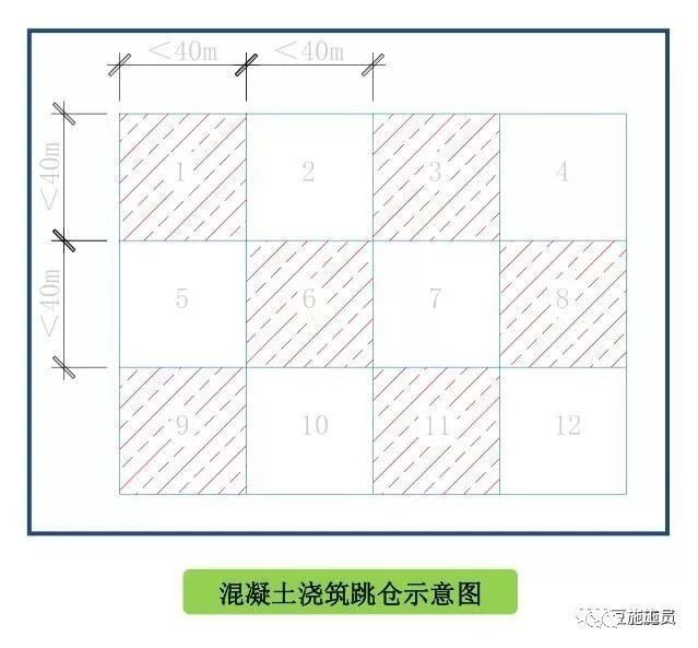 搞施工必须懂的24项施工技术和不能碰的13项“禁令”_19