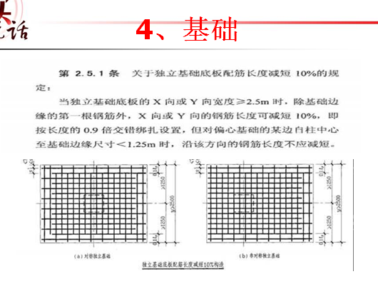 广联达钢筋算量设置编辑-基础计算