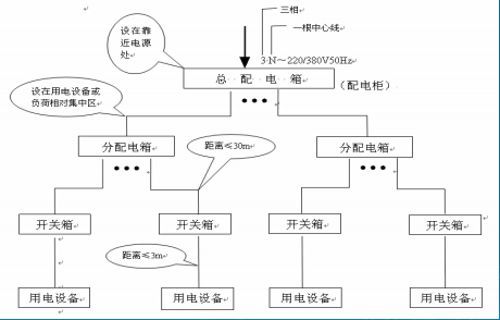 施工现场临时用电安全技术规范要点(课件)_4