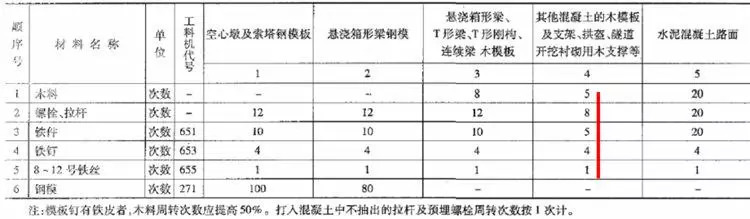 公路工程概预算定额常见问题详解，你一定需要！_31