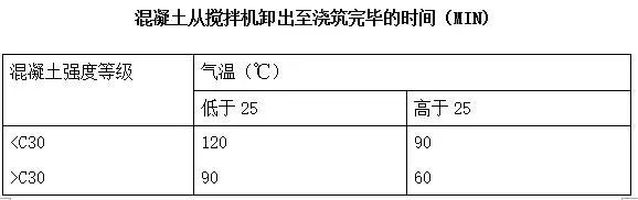 混凝土浇筑工程施工工艺流程，新手老手均受益！_4