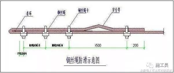 现场施工“六大类”安全文明施工检查内容_14