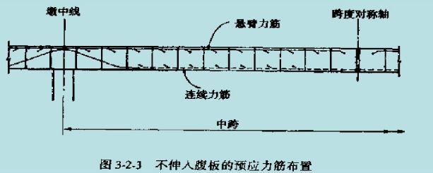 变截面连续梁桥设计，那些容易遗漏的一些技术_19