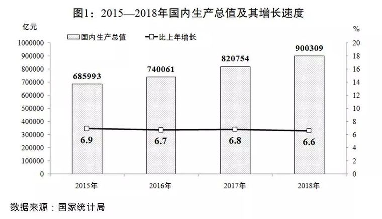 新亚中风格资料下载-2019交通行业如何提质升级，关键领域权威解读看这里
