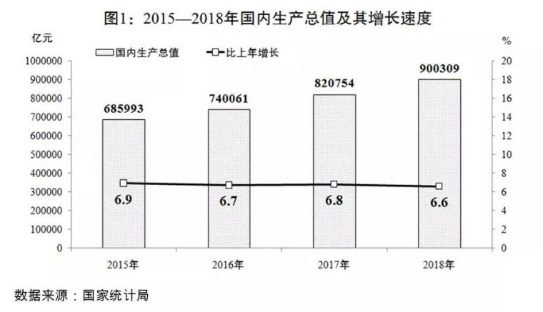 高铁发展历程资料下载-2019交通行业如何提质升级，关键领域权威解读看这里