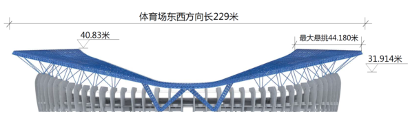 [肇庆]体育中心升级改造工程项目体育场钢结构吊装施工方案（67页）-05体育场结构示意图