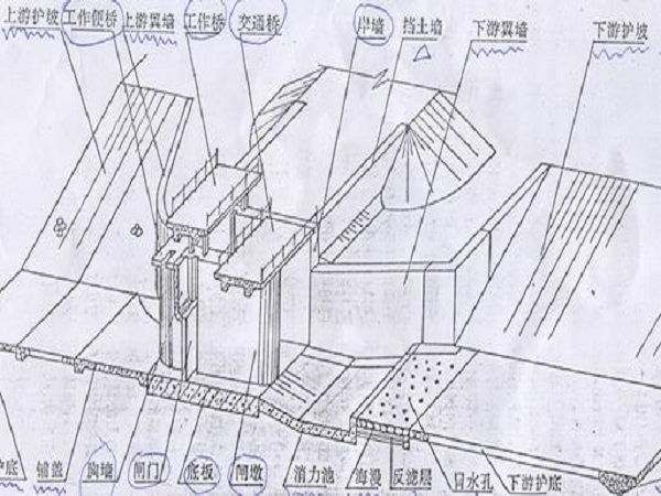 水工枢纽布置图资料下载-水利工程图ppt版（共112页）
