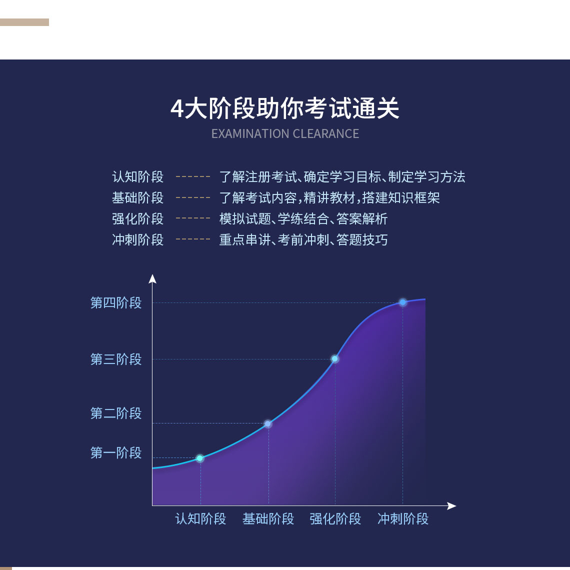 二级造价工程师建筑工程全科通关班，以教材和国家大纲为主讲解，老师出题练习，后期冲刺阶段老师总结考试重难点，梳理前期课程做思维导图等冲刺资料，出临考模拟试卷。让学员一次通关。" src="https://newoss.zhulong.com/tfs/pic/v1/tfs/T1qQZ_BKZv1RCvBVdK.jpg