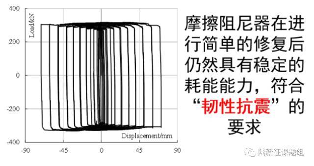 清华大学:带端部阻尼器伸臂桁架的抗震性能试验研究_29