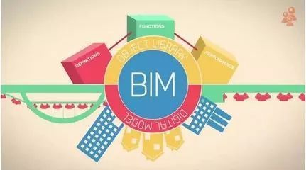 污泥处理发展趋势资料下载-BIM政策2017有何亮点?2018发展趋势如何?