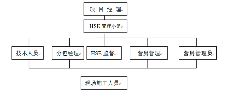 水站改造工程施工组织设计方案-HSE管理网络